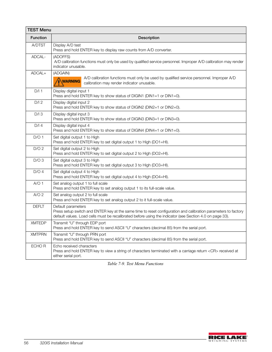 Rice Lake Intrinsically Safe User Manual | Page 62 / 76