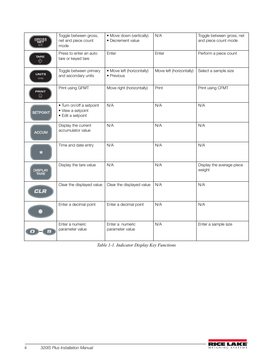 Rice Lake 320IS Plus Intrinsically Safe Digital Weight Indicator - Installation Manual User Manual | Page 10 / 90
