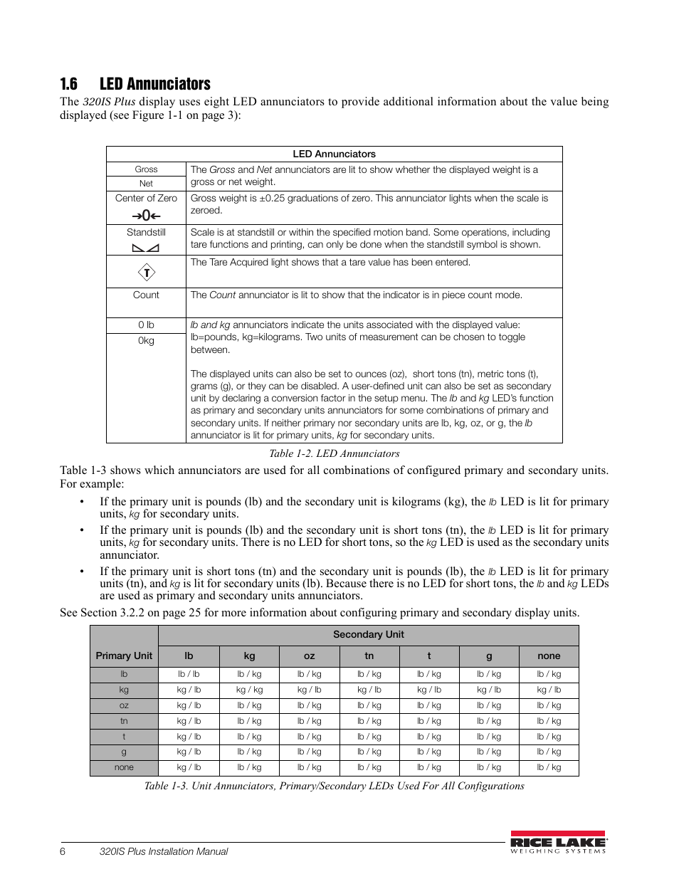 6 led annunciators | Rice Lake 320IS Plus Intrinsically Safe Digital Weight Indicator - Installation Manual User Manual | Page 12 / 90