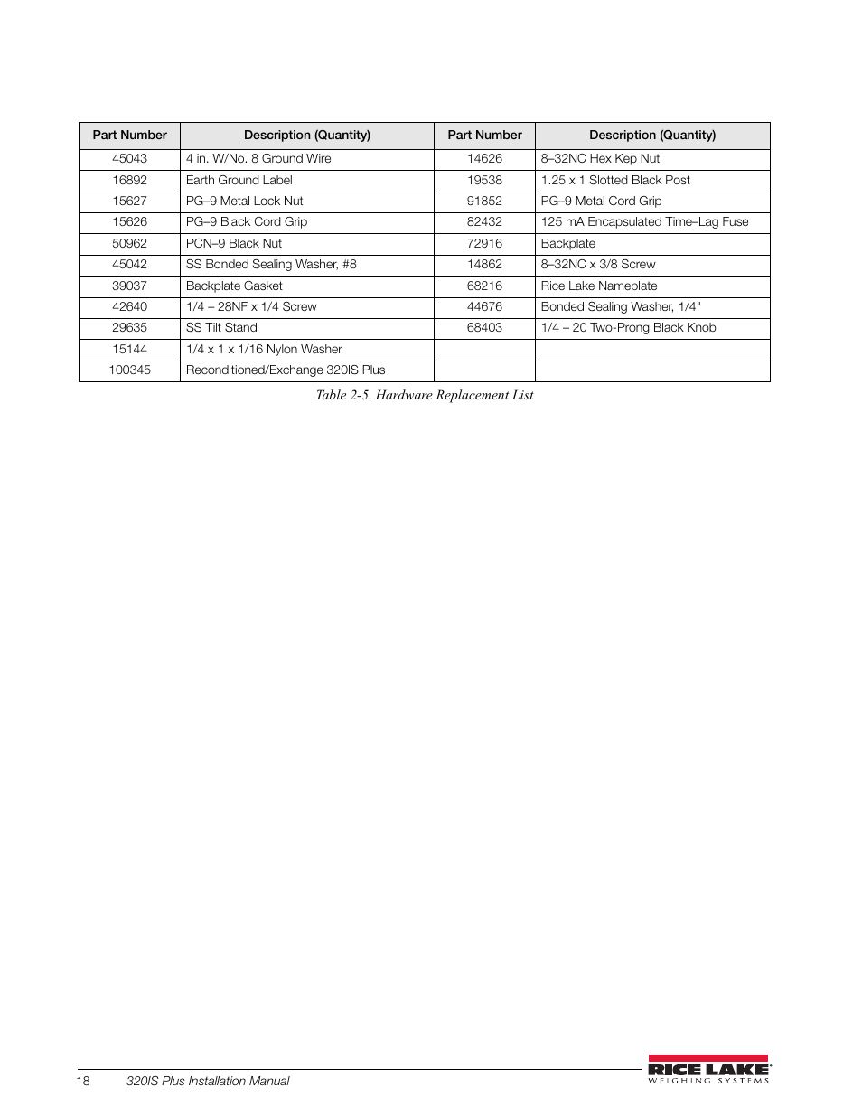 Rice Lake 320IS Plus Intrinsically Safe Digital Weight Indicator - Installation Manual User Manual | Page 24 / 90