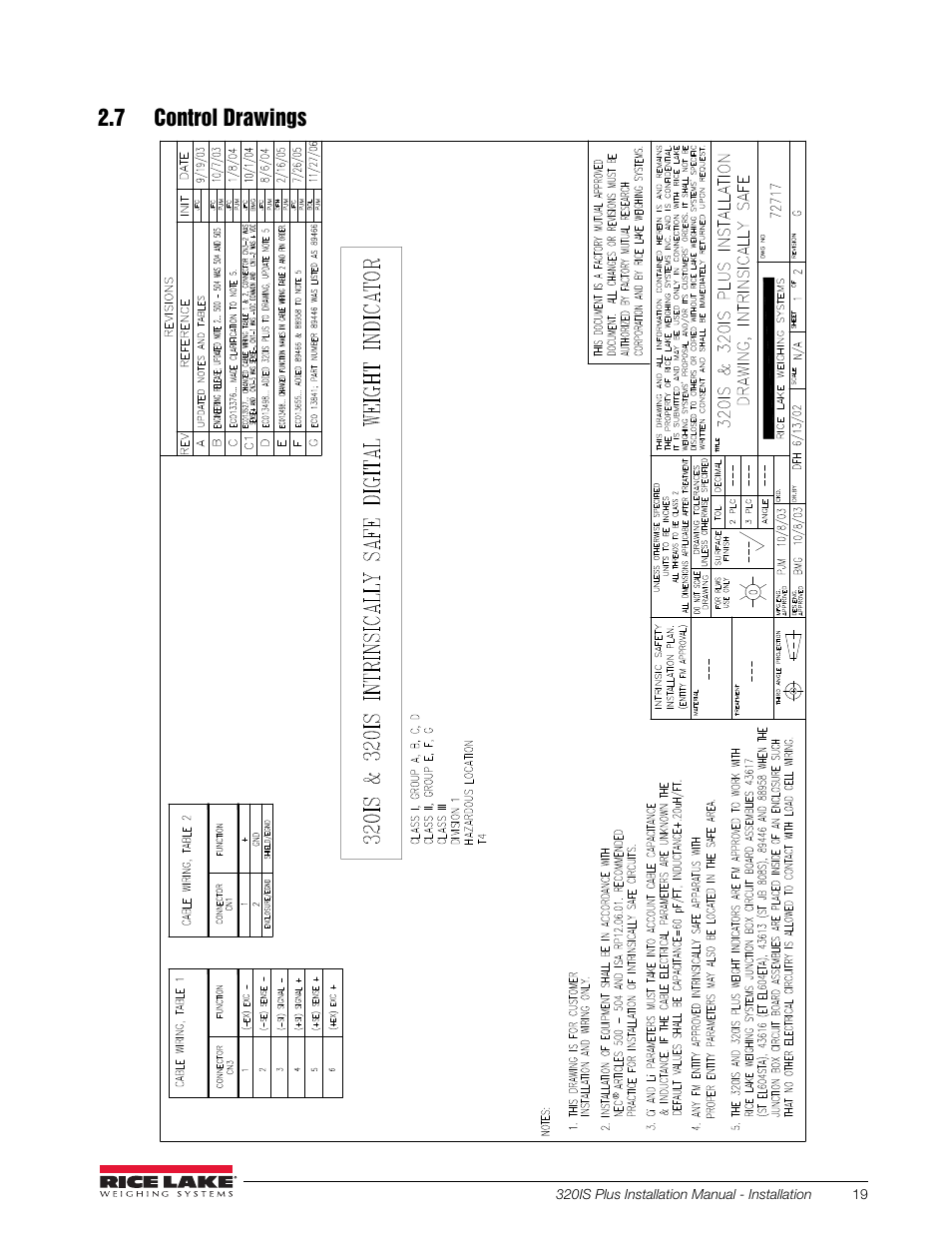 7 control drawings | Rice Lake 320IS Plus Intrinsically Safe Digital Weight Indicator - Installation Manual User Manual | Page 25 / 90
