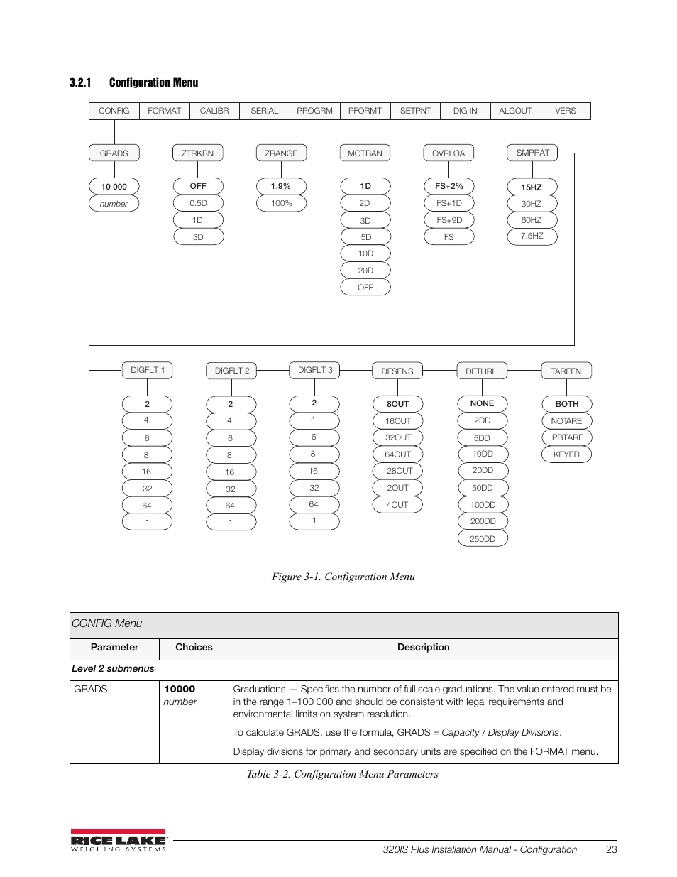1 configuration menu, Configuration menu | Rice Lake 320IS Plus Intrinsically Safe Digital Weight Indicator - Installation Manual User Manual | Page 29 / 90