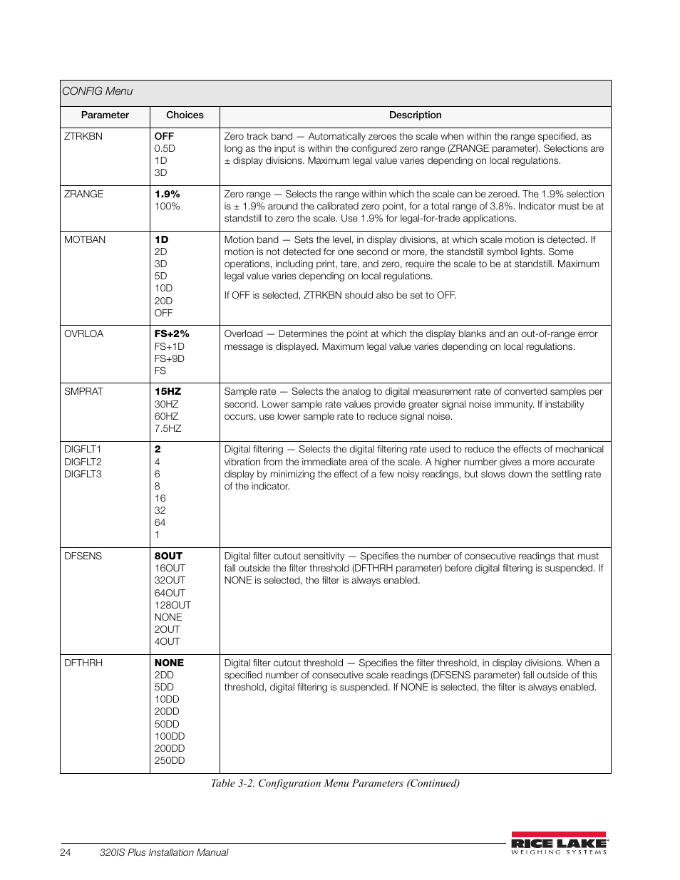 Rice Lake 320IS Plus Intrinsically Safe Digital Weight Indicator - Installation Manual User Manual | Page 30 / 90