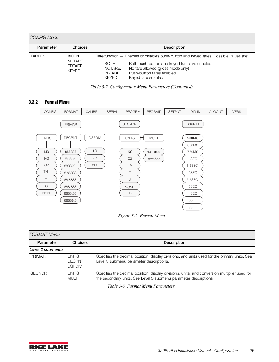 2 format menu, Format menu | Rice Lake 320IS Plus Intrinsically Safe Digital Weight Indicator - Installation Manual User Manual | Page 31 / 90