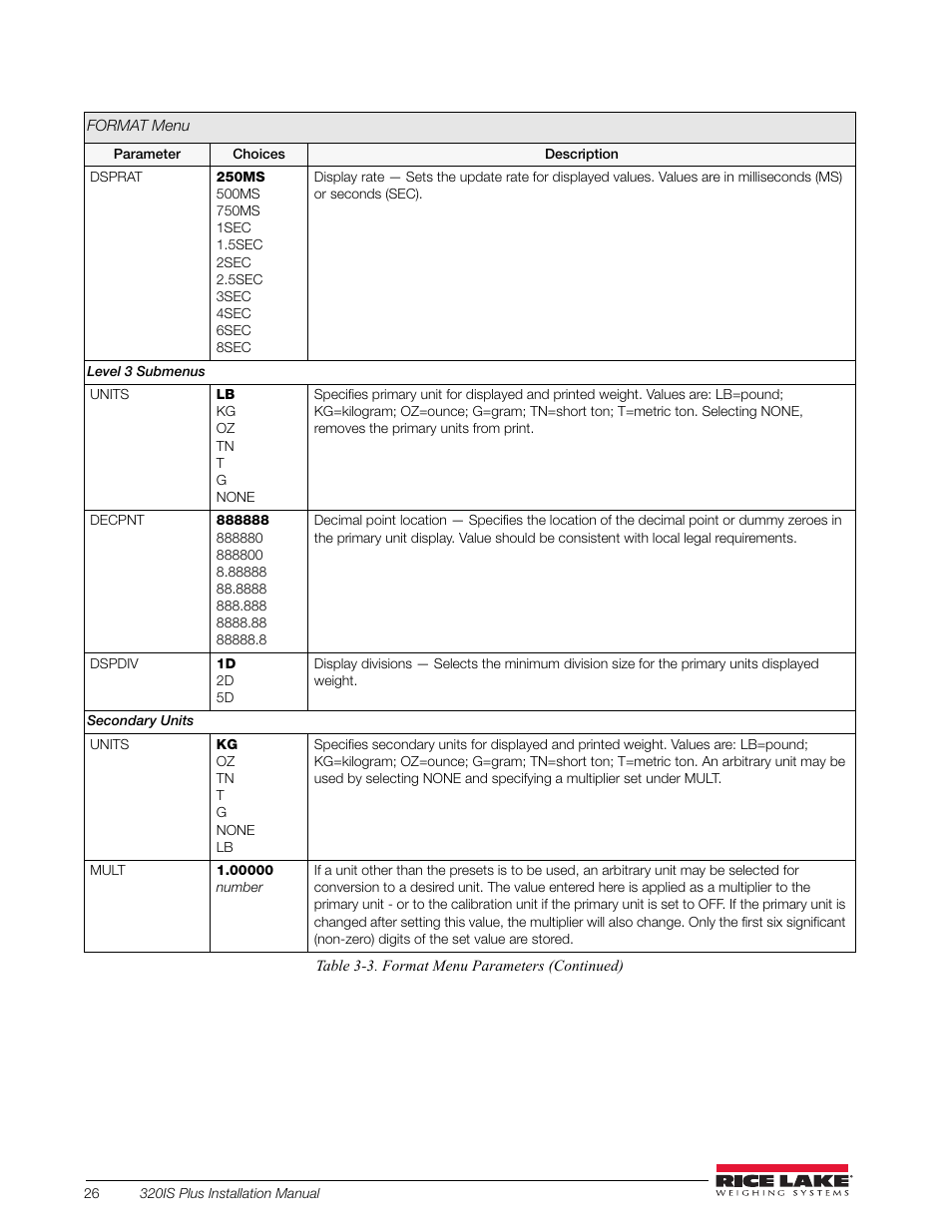Rice Lake 320IS Plus Intrinsically Safe Digital Weight Indicator - Installation Manual User Manual | Page 32 / 90