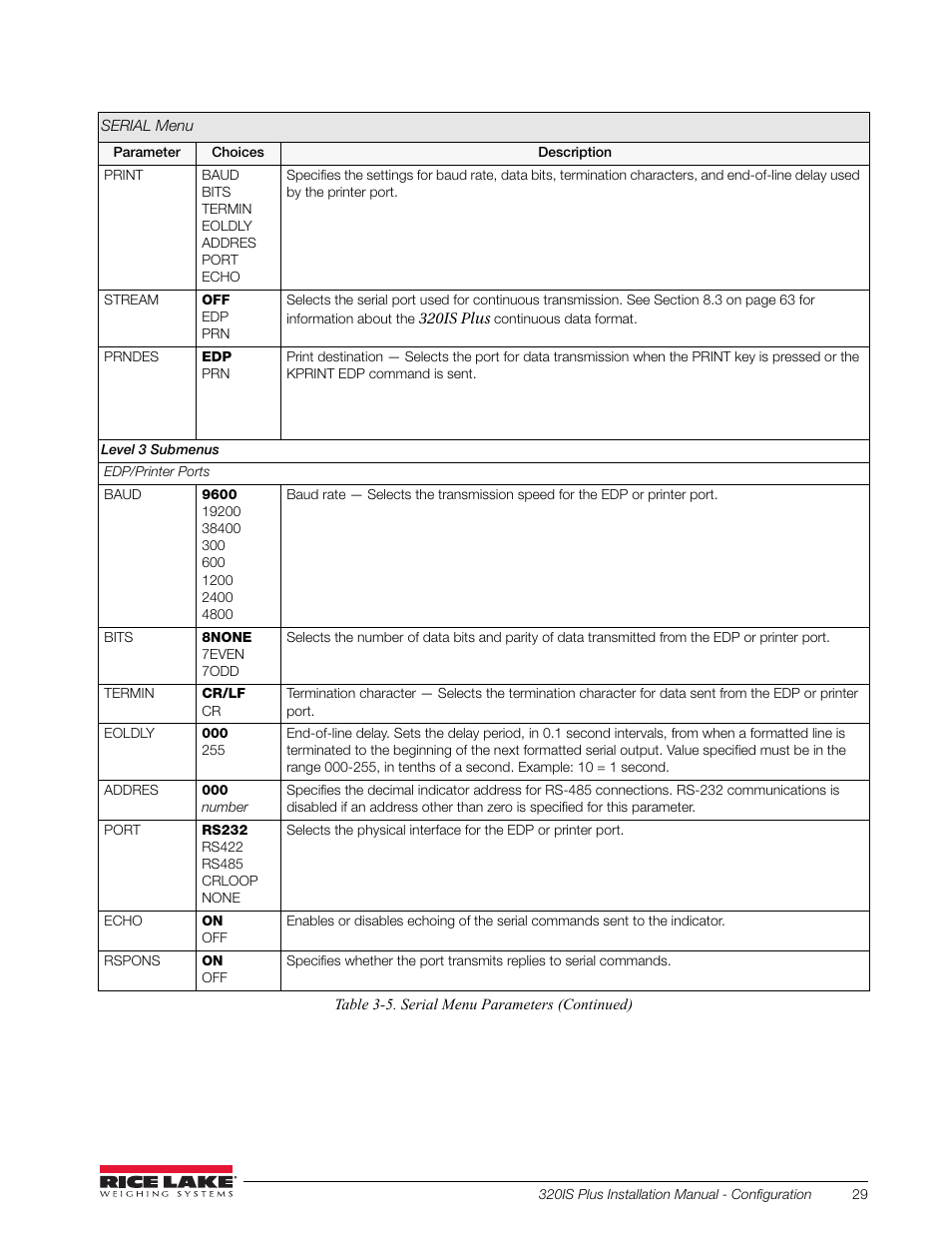 Rice Lake 320IS Plus Intrinsically Safe Digital Weight Indicator - Installation Manual User Manual | Page 35 / 90