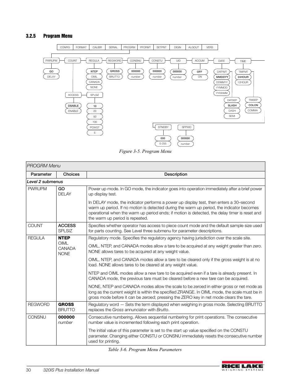 5 program menu, Program menu, Table 3-6. program menu parameters | Rice Lake 320IS Plus Intrinsically Safe Digital Weight Indicator - Installation Manual User Manual | Page 36 / 90