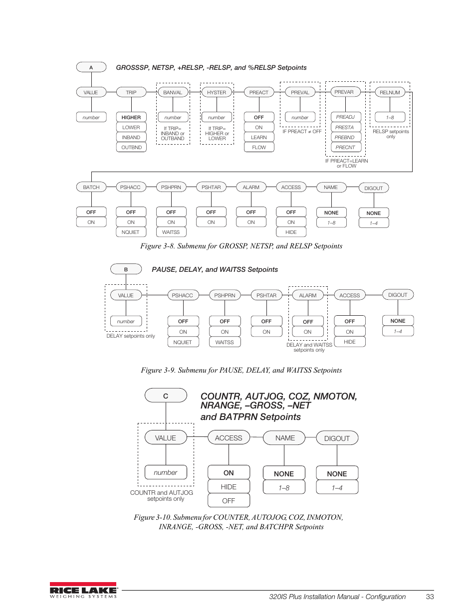 Rice Lake 320IS Plus Intrinsically Safe Digital Weight Indicator - Installation Manual User Manual | Page 39 / 90