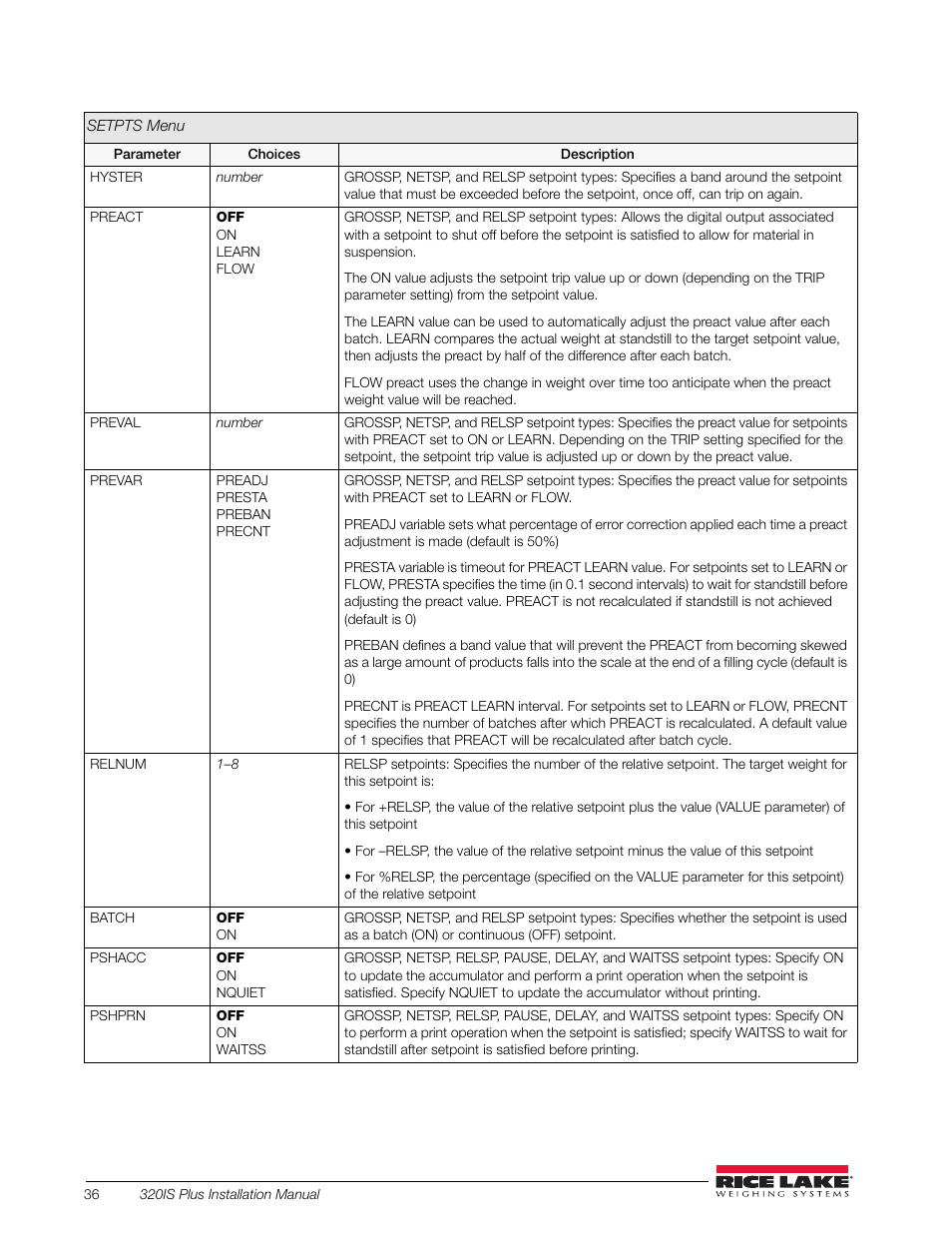 Rice Lake 320IS Plus Intrinsically Safe Digital Weight Indicator - Installation Manual User Manual | Page 42 / 90