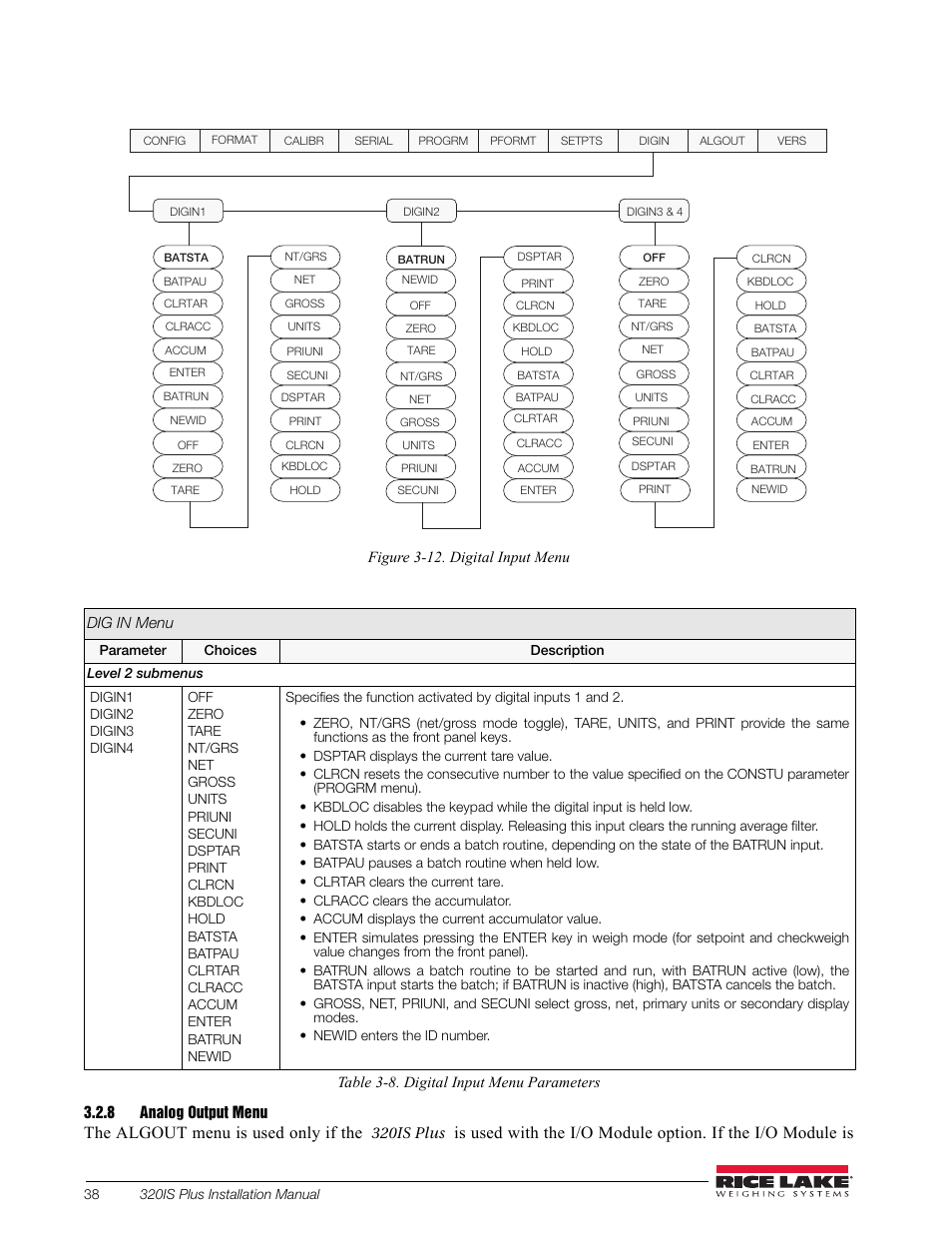 8 analog output menu, Analog output menu, The algout menu is used only if the | Rice Lake 320IS Plus Intrinsically Safe Digital Weight Indicator - Installation Manual User Manual | Page 44 / 90