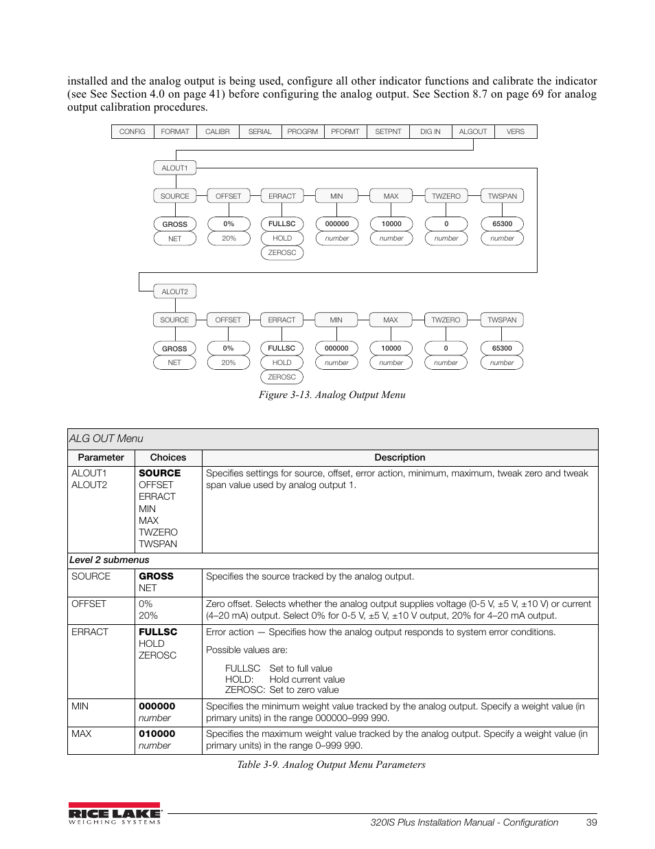 Rice Lake 320IS Plus Intrinsically Safe Digital Weight Indicator - Installation Manual User Manual | Page 45 / 90