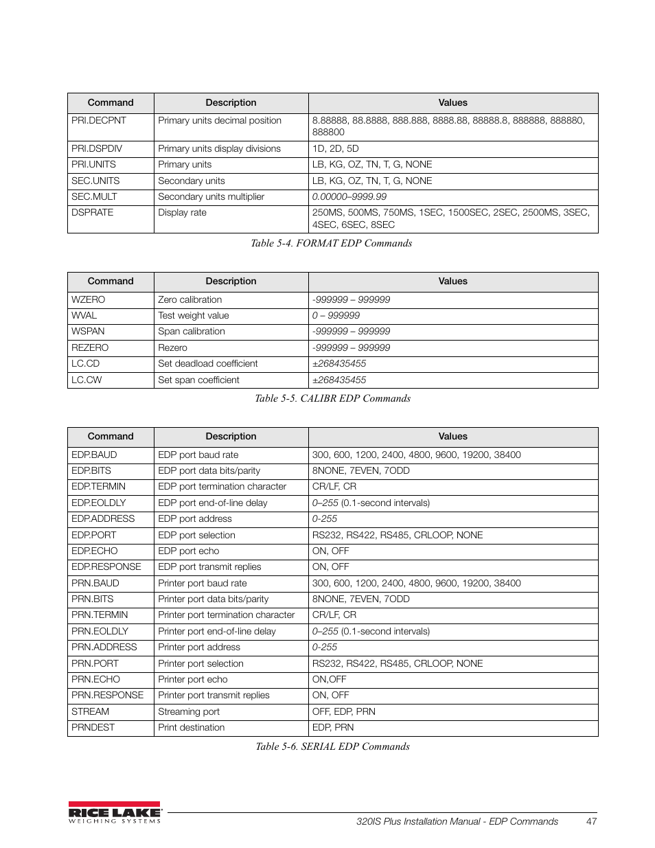 Rice Lake 320IS Plus Intrinsically Safe Digital Weight Indicator - Installation Manual User Manual | Page 53 / 90