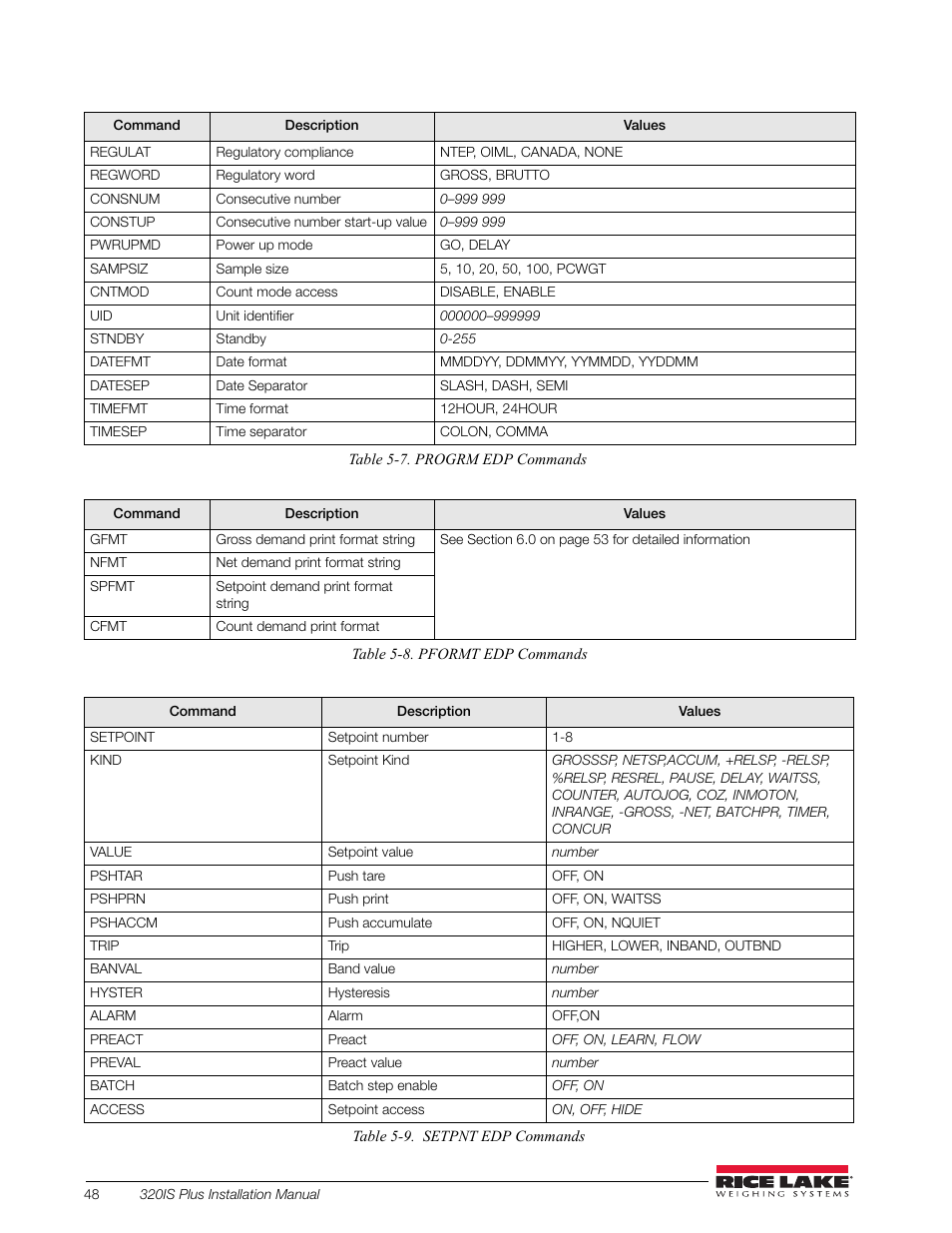 Rice Lake 320IS Plus Intrinsically Safe Digital Weight Indicator - Installation Manual User Manual | Page 54 / 90