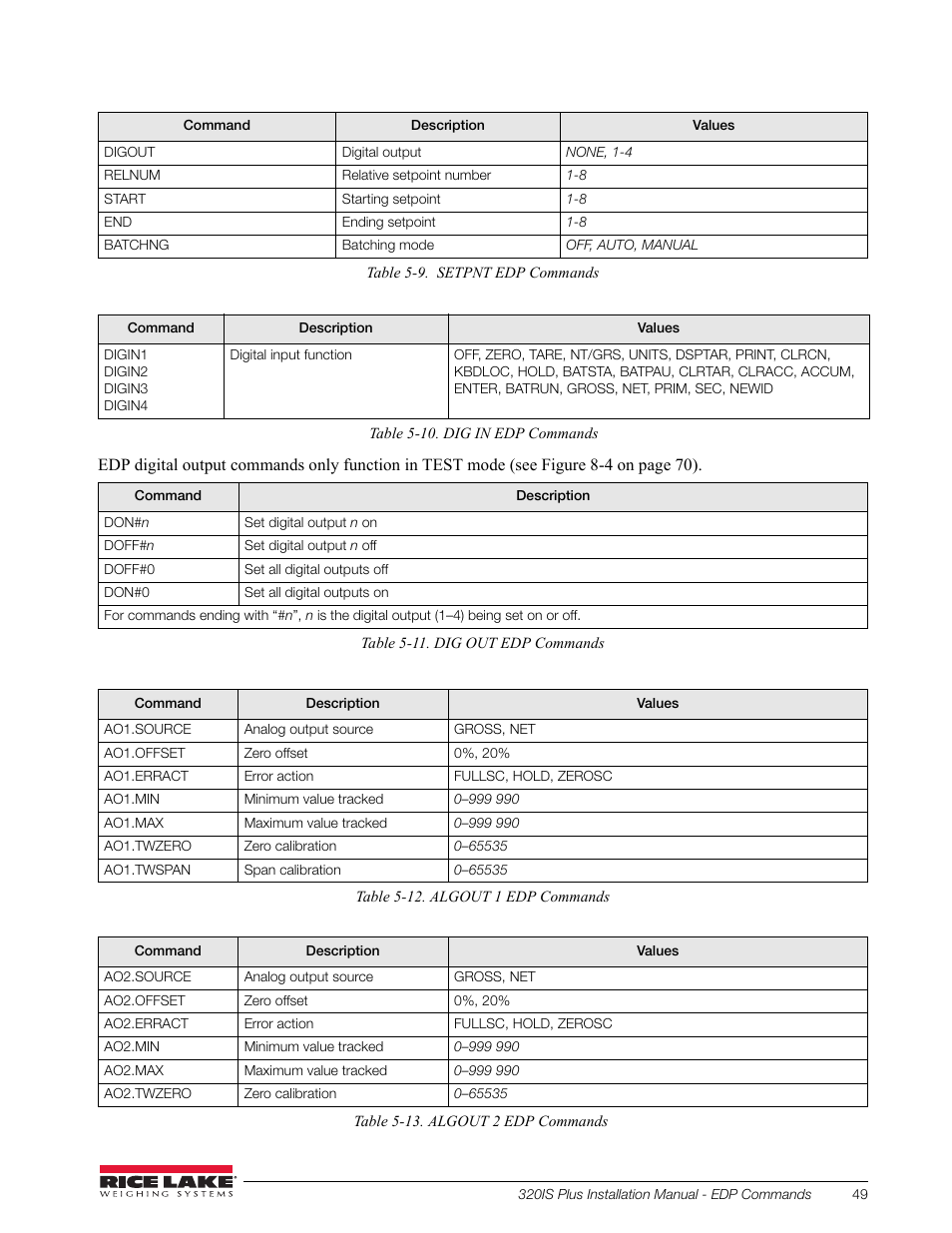 Gh 5-13 for more information | Rice Lake 320IS Plus Intrinsically Safe Digital Weight Indicator - Installation Manual User Manual | Page 55 / 90