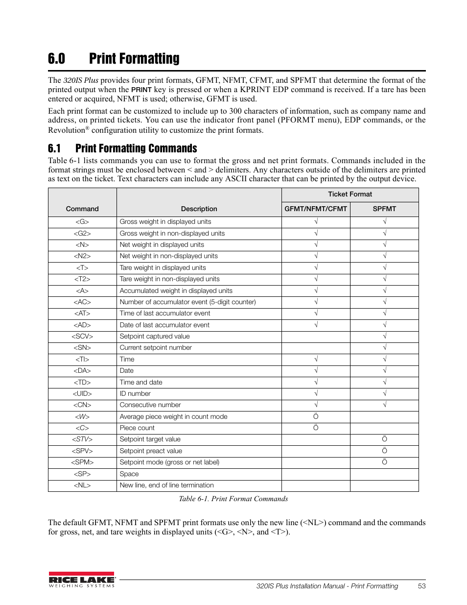 0 print formatting, 1 print formatting commands, Print formatting | Rice Lake 320IS Plus Intrinsically Safe Digital Weight Indicator - Installation Manual User Manual | Page 59 / 90