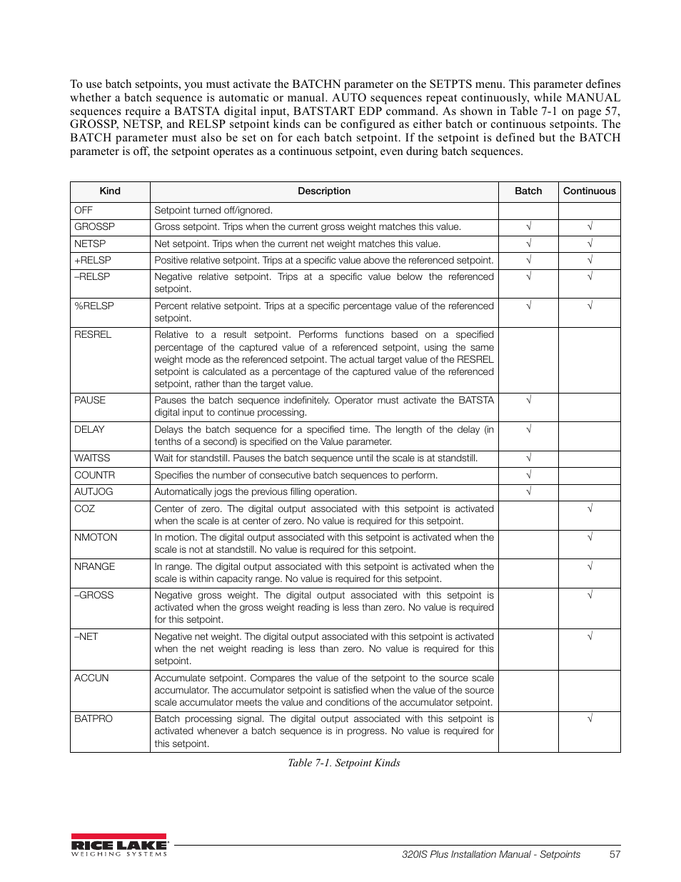 Rice Lake 320IS Plus Intrinsically Safe Digital Weight Indicator - Installation Manual User Manual | Page 63 / 90