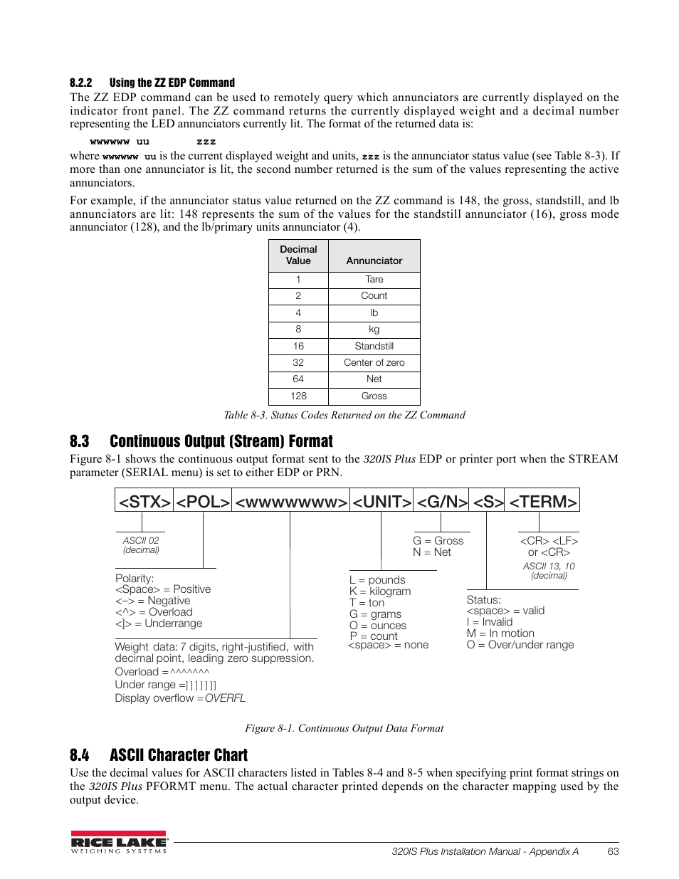 2 using the zz edp command, 3 continuous output (stream) format, 4 ascii character chart | Using the zz edp command | Rice Lake 320IS Plus Intrinsically Safe Digital Weight Indicator - Installation Manual User Manual | Page 69 / 90