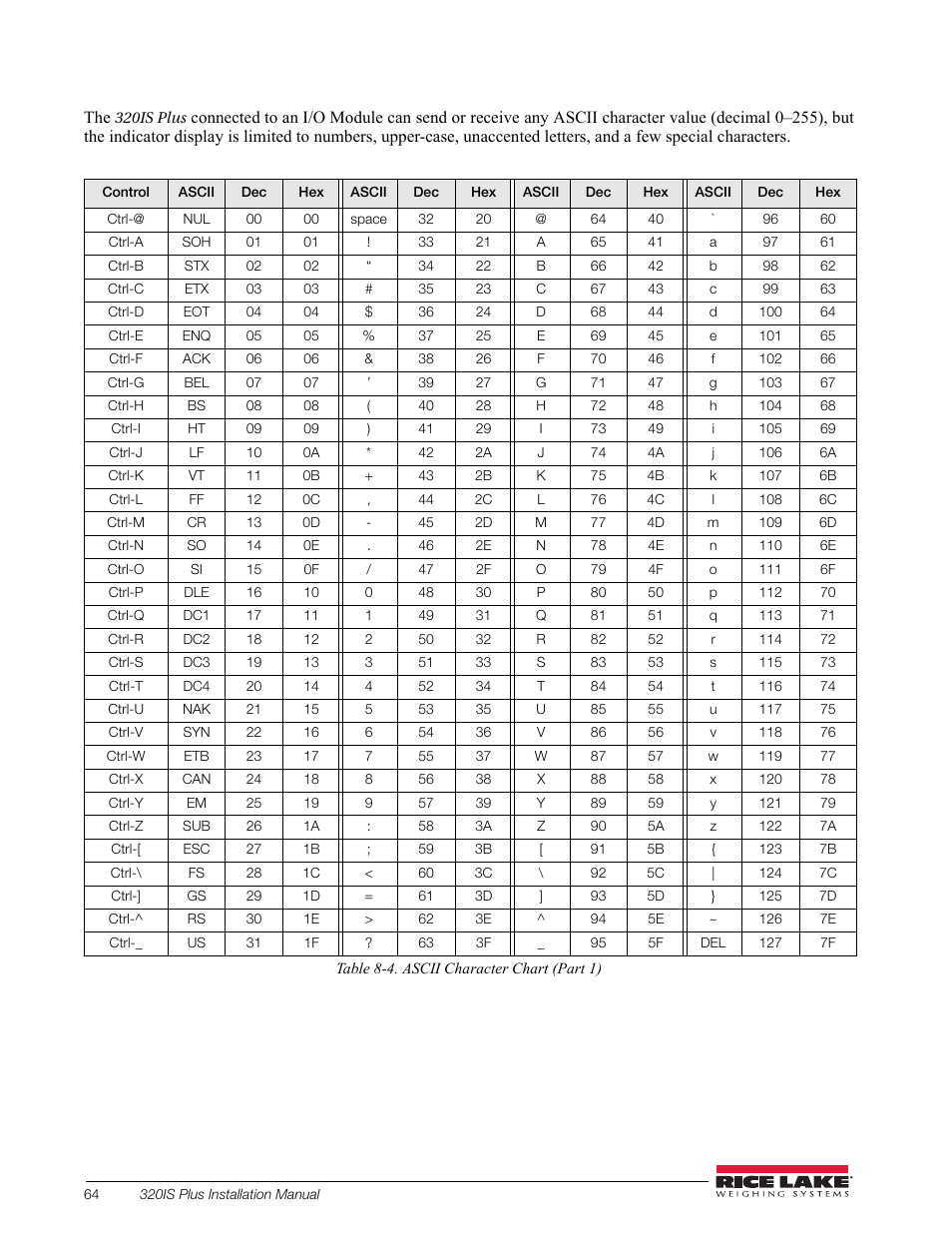4 and | Rice Lake 320IS Plus Intrinsically Safe Digital Weight Indicator - Installation Manual User Manual | Page 70 / 90