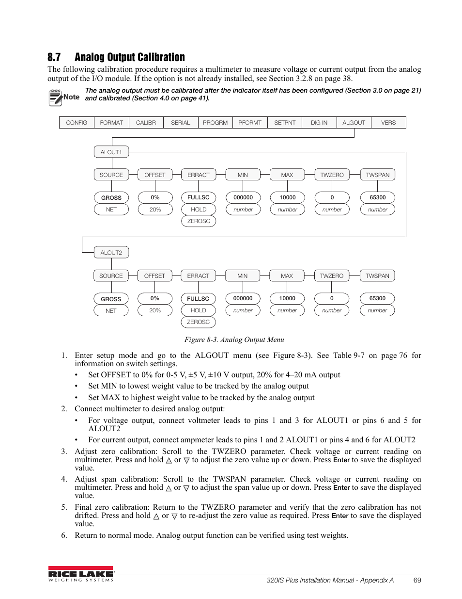 7 analog output calibration | Rice Lake 320IS Plus Intrinsically Safe Digital Weight Indicator - Installation Manual User Manual | Page 75 / 90