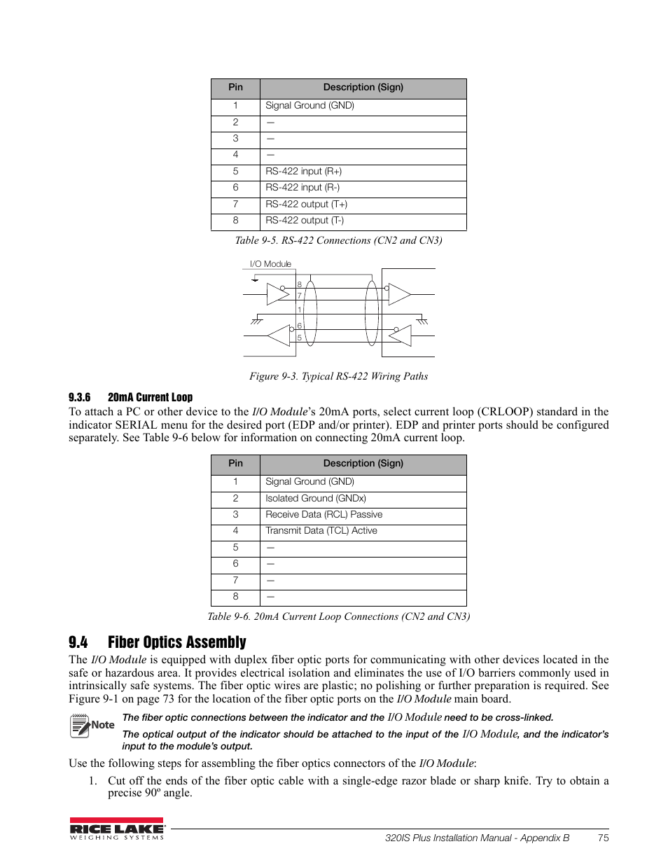 6 20ma current loop, 4 fiber optics assembly, 20ma current loop | Rice Lake 320IS Plus Intrinsically Safe Digital Weight Indicator - Installation Manual User Manual | Page 81 / 90