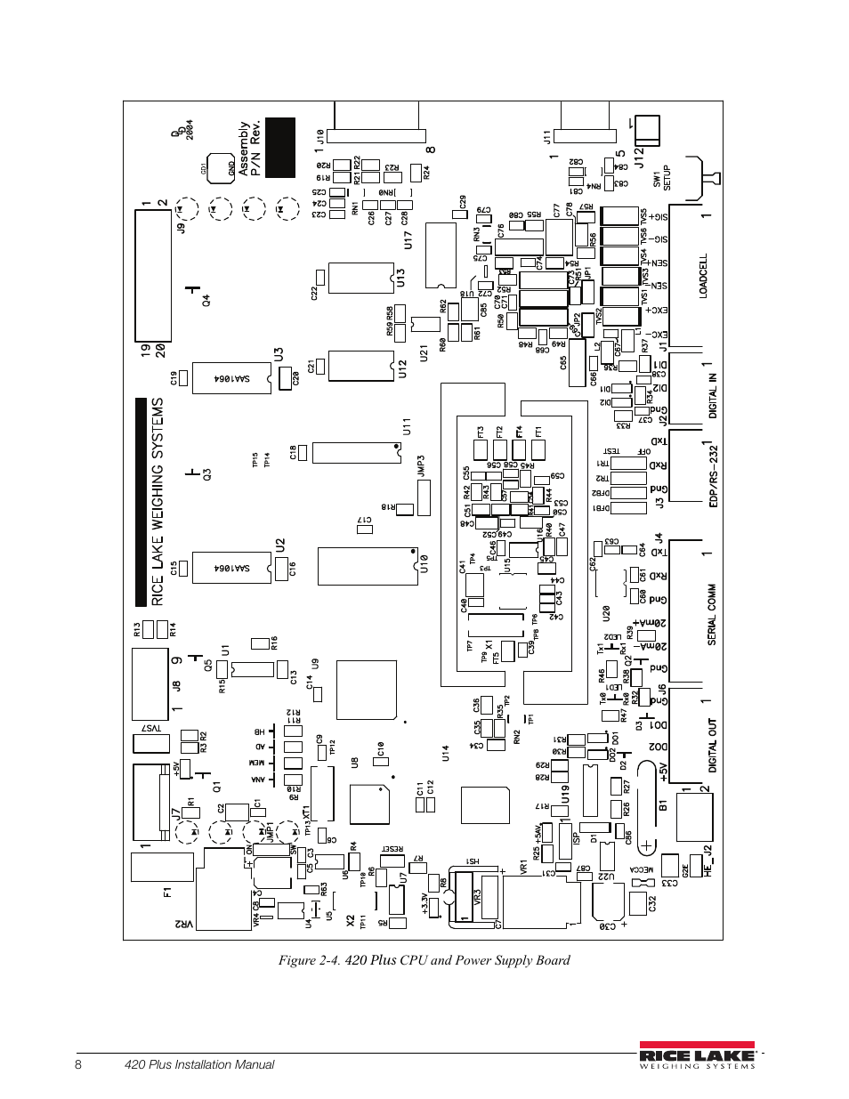 Rice Lake 420 Plus HMI Digital Weight Indicator Installation Manual User Manual | Page 12 / 60