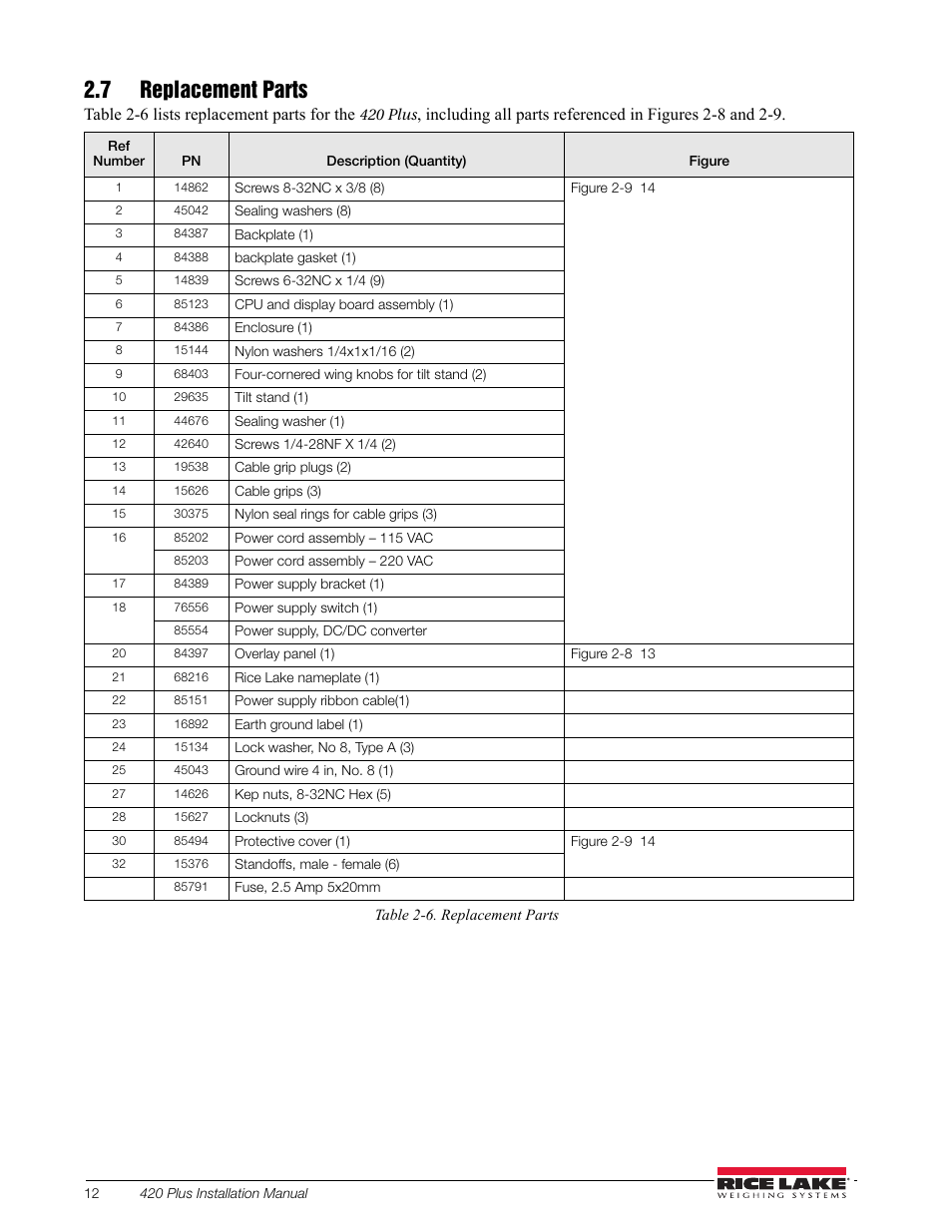 7 replacement parts, Table 2-6 lists replacement parts for the | Rice Lake 420 Plus HMI Digital Weight Indicator Installation Manual User Manual | Page 16 / 60