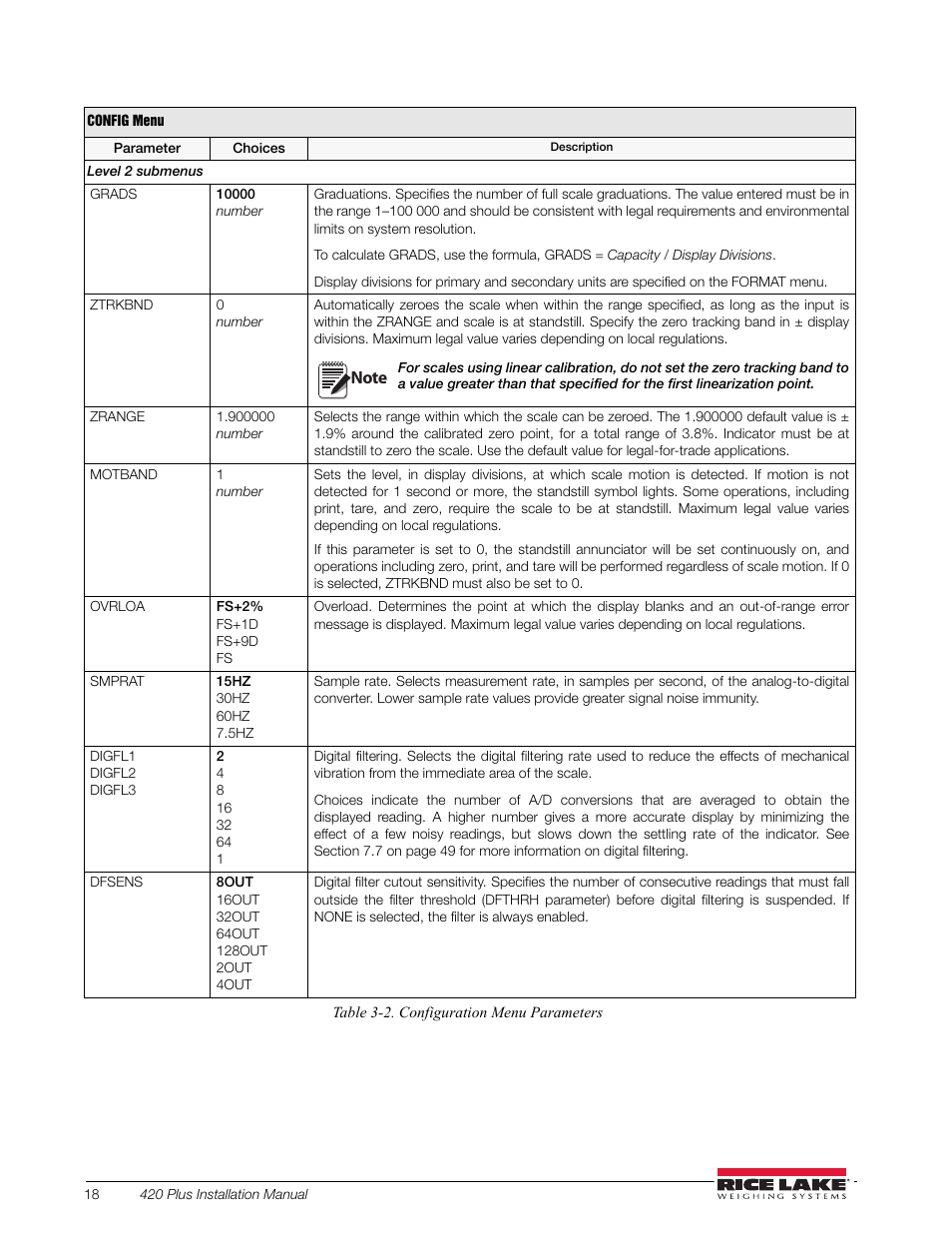 Rice Lake 420 Plus HMI Digital Weight Indicator Installation Manual User Manual | Page 22 / 60