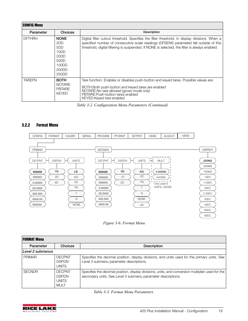 2 format menu, Format menu, Figure 3-6. format menu | Table 3-3. format menu parameters | Rice Lake 420 Plus HMI Digital Weight Indicator Installation Manual User Manual | Page 23 / 60