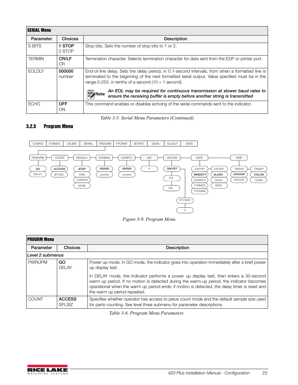 5 program menu, Program menu, Figure 3-9. program menu | Table 3-5. serial menu parameters (continued), Table 3-6. program menu parameters | Rice Lake 420 Plus HMI Digital Weight Indicator Installation Manual User Manual | Page 27 / 60