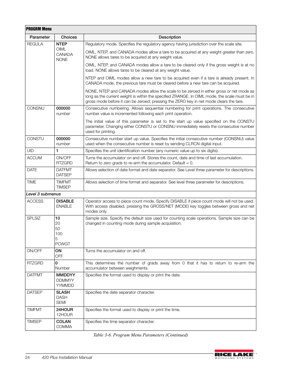 Rice Lake 420 Plus HMI Digital Weight Indicator Installation Manual User Manual | Page 28 / 60