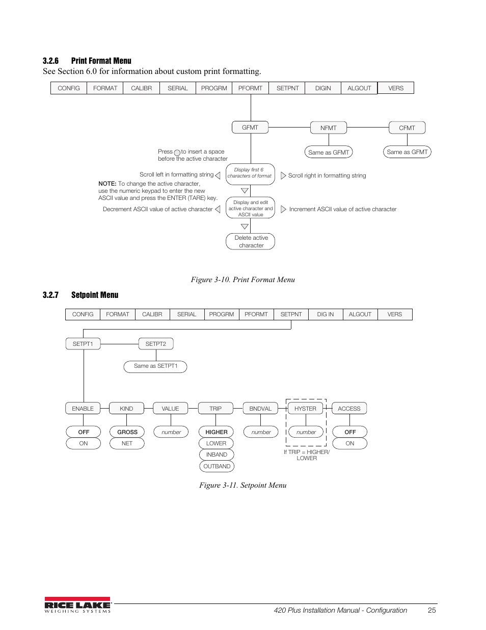 6 print format menu, 7 setpoint menu, Print format menu | Setpoint menu, Figure 3-11. setpoint menu | Rice Lake 420 Plus HMI Digital Weight Indicator Installation Manual User Manual | Page 29 / 60