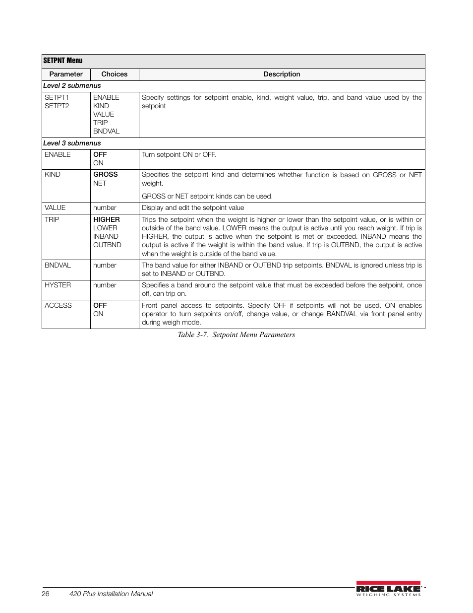 Rice Lake 420 Plus HMI Digital Weight Indicator Installation Manual User Manual | Page 30 / 60