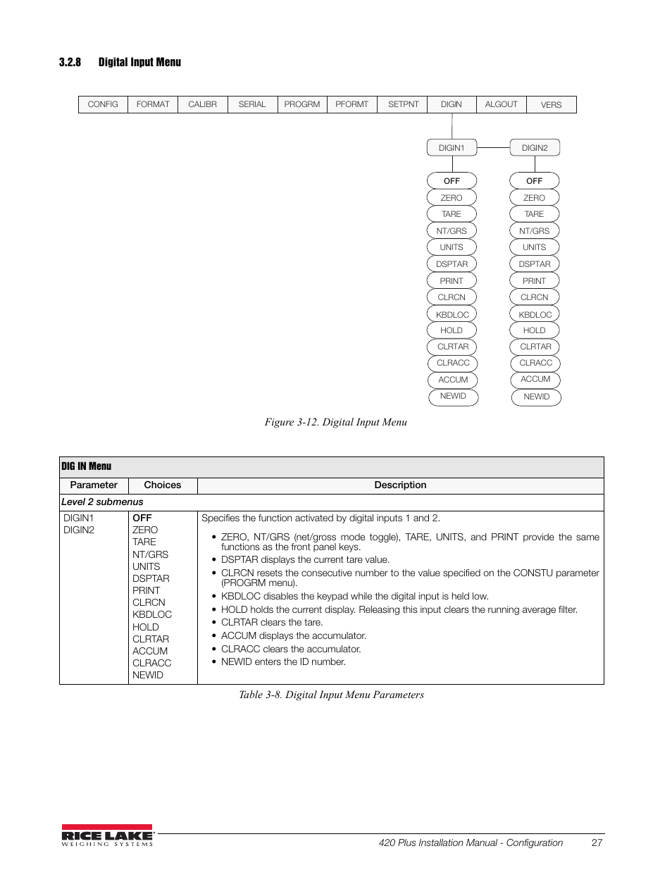 8 digital input menu, Digital input menu | Rice Lake 420 Plus HMI Digital Weight Indicator Installation Manual User Manual | Page 31 / 60