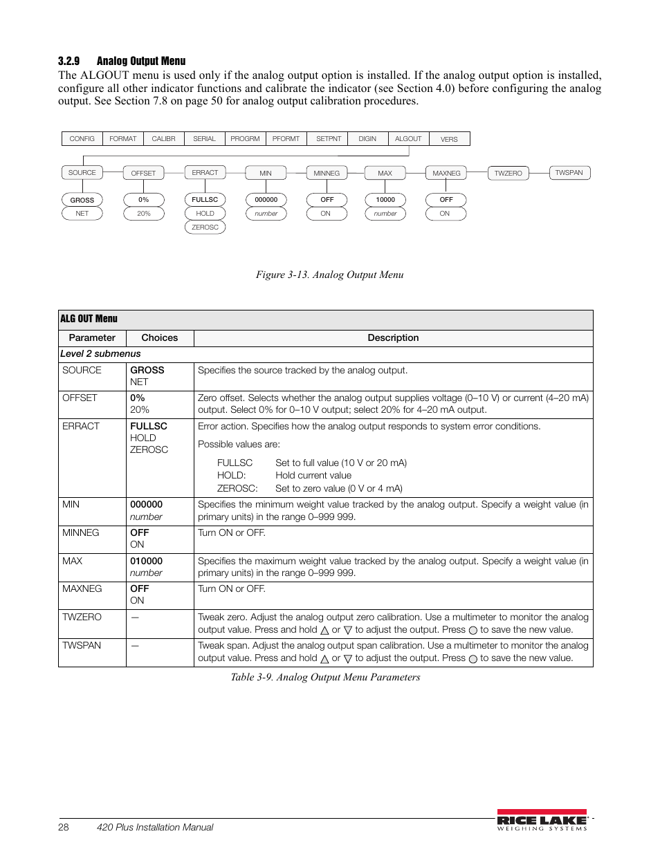 9 analog output menu, Analog output menu | Rice Lake 420 Plus HMI Digital Weight Indicator Installation Manual User Manual | Page 32 / 60