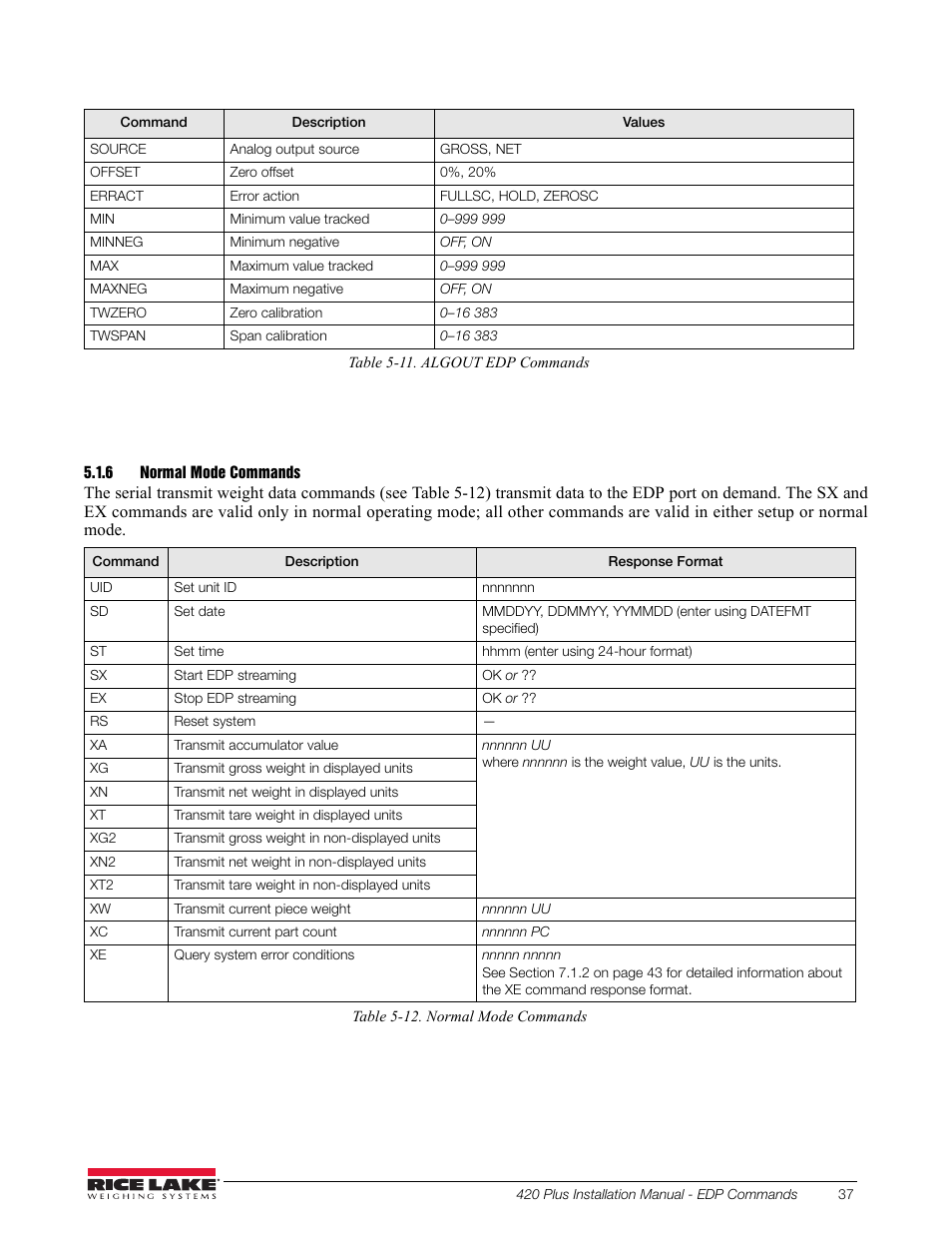 6 normal mode commands, Normal mode commands | Rice Lake 420 Plus HMI Digital Weight Indicator Installation Manual User Manual | Page 41 / 60
