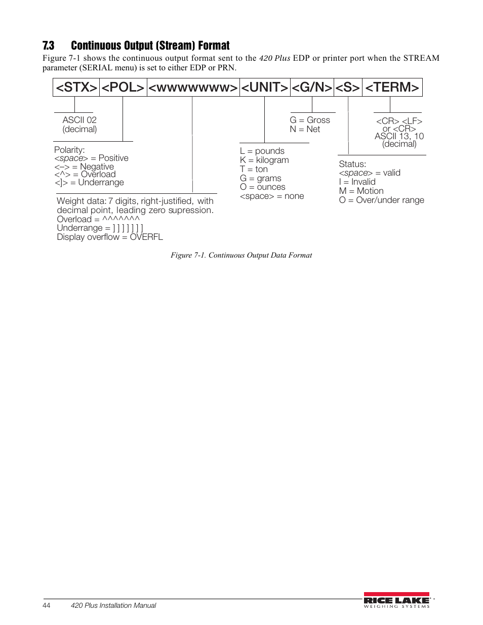 3 continuous output (stream) format | Rice Lake 420 Plus HMI Digital Weight Indicator Installation Manual User Manual | Page 48 / 60