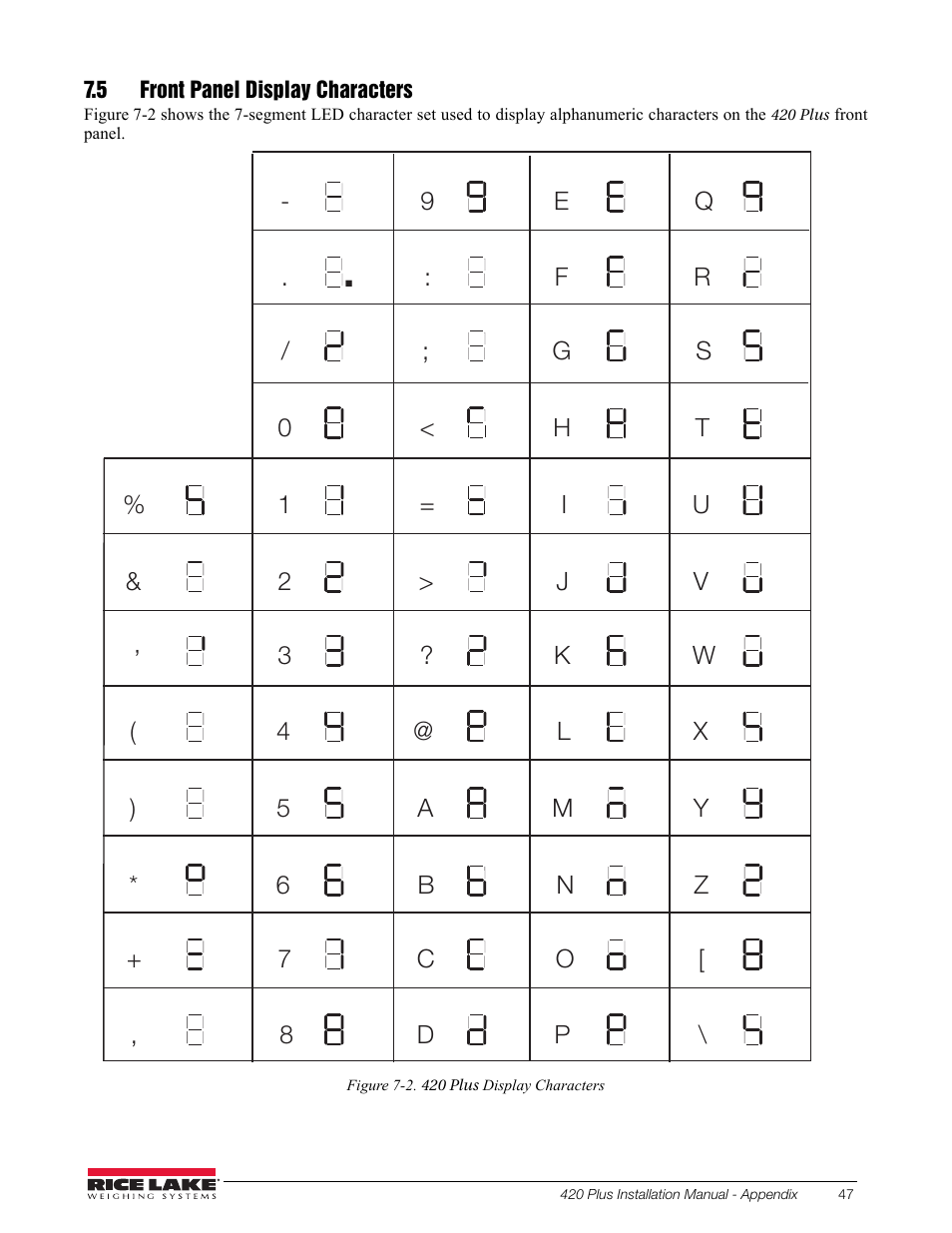 5 front panel display characters | Rice Lake 420 Plus HMI Digital Weight Indicator Installation Manual User Manual | Page 51 / 60