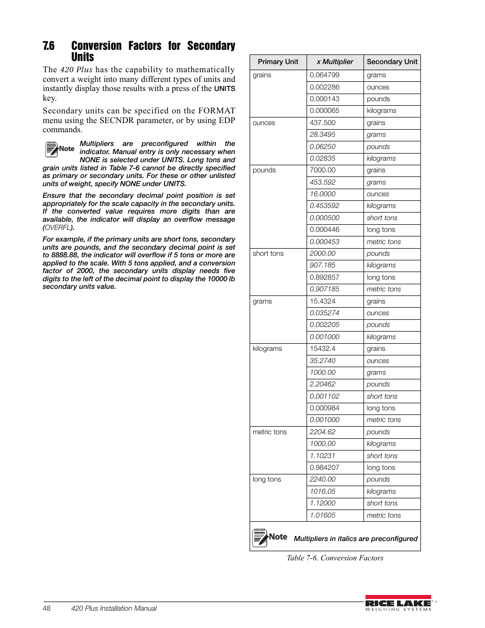 6 conversion factors for secondary units | Rice Lake 420 Plus HMI Digital Weight Indicator Installation Manual User Manual | Page 52 / 60