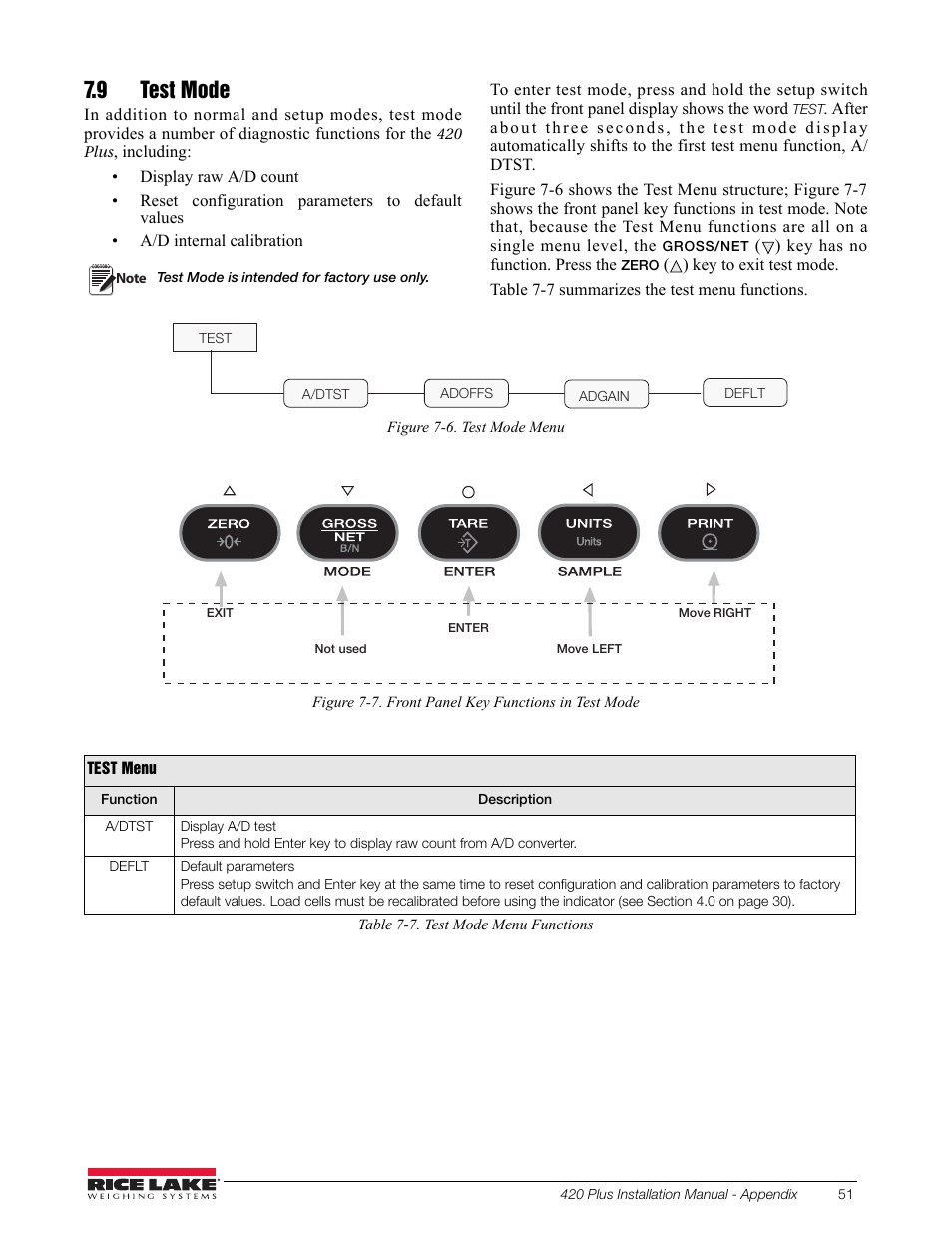 9 test mode, Section 7.9 on | Rice Lake 420 Plus HMI Digital Weight Indicator Installation Manual User Manual | Page 55 / 60