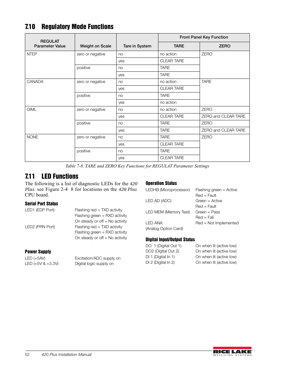 10 regulatory mode functions, 11 led functions, 10 regulatory mode functions 7.11 led functions | Rice Lake 420 Plus HMI Digital Weight Indicator Installation Manual User Manual | Page 56 / 60