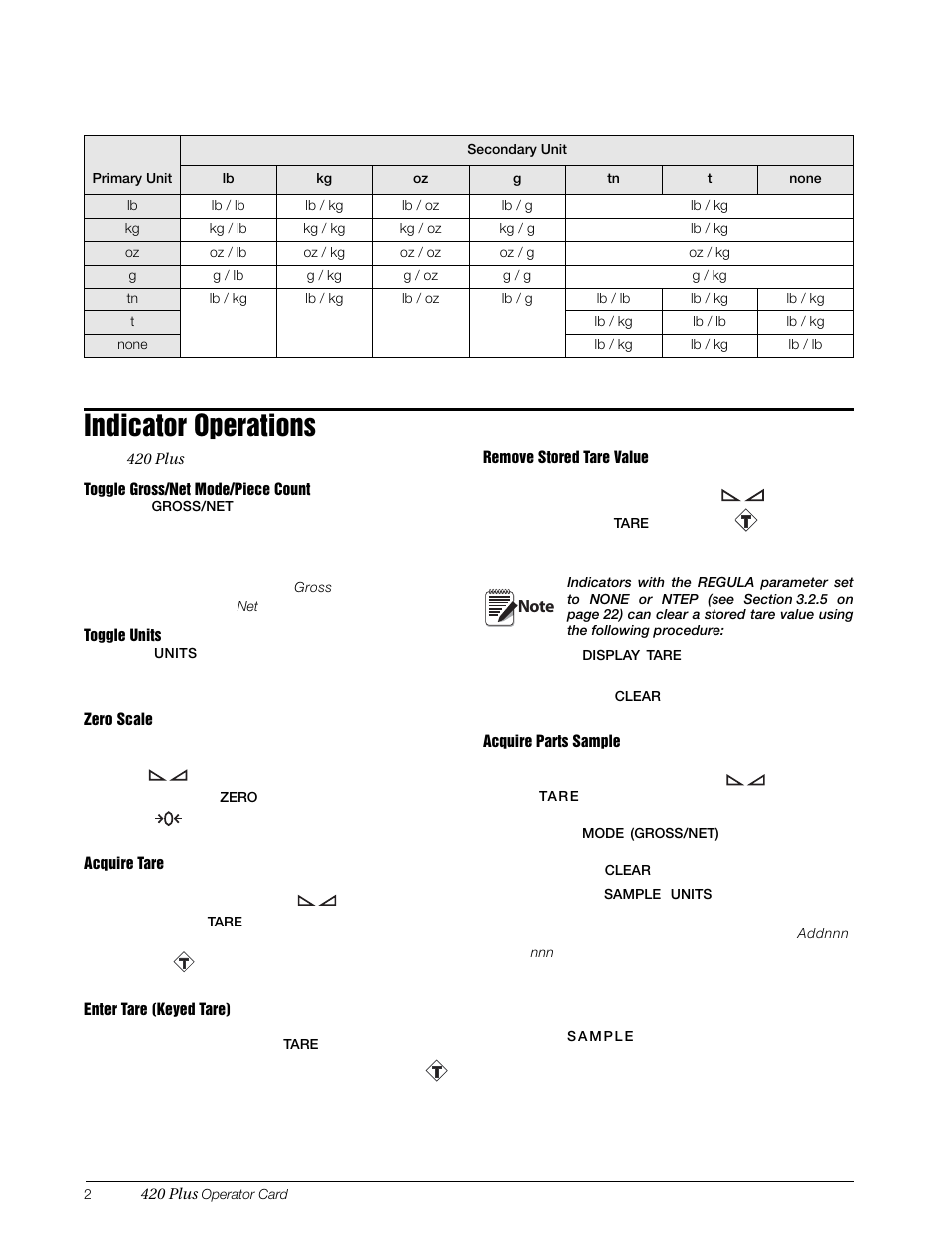 Indicator operations | Rice Lake 420 Plus HMI Digital Weight Indicator Operator Card User Manual | Page 2 / 3