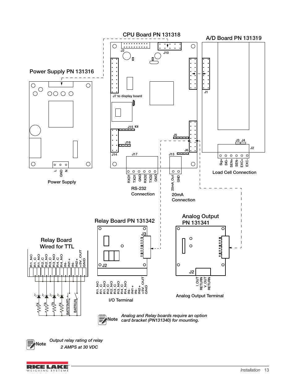 Relay board wired for ttl, Figure 2-4. wiring diagram | Rice Lake 480 Legend Series Digital Weight Indicator Installation Manual User Manual | Page 17 / 68