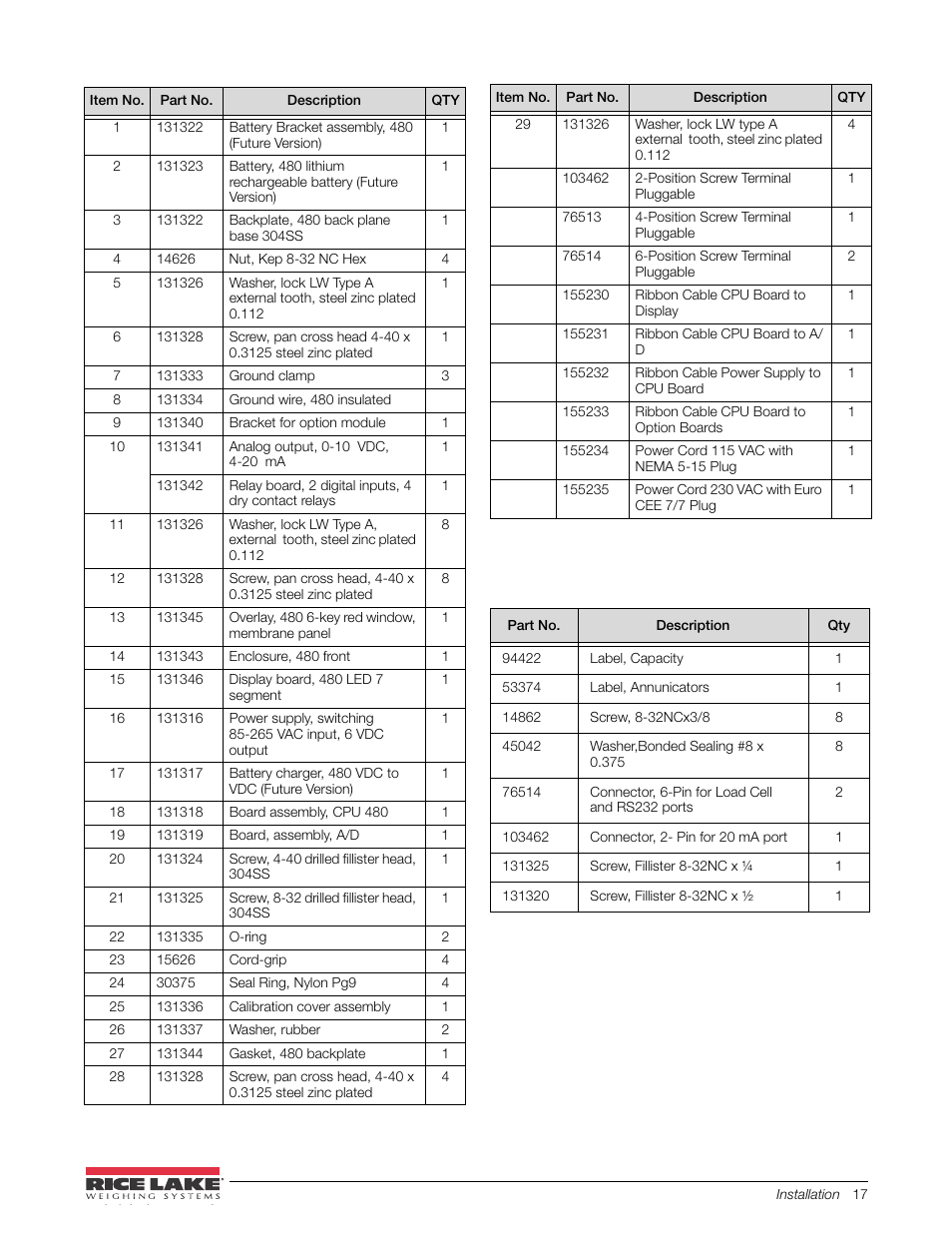 Rice Lake 480 Legend Series Digital Weight Indicator Installation Manual User Manual | Page 21 / 68
