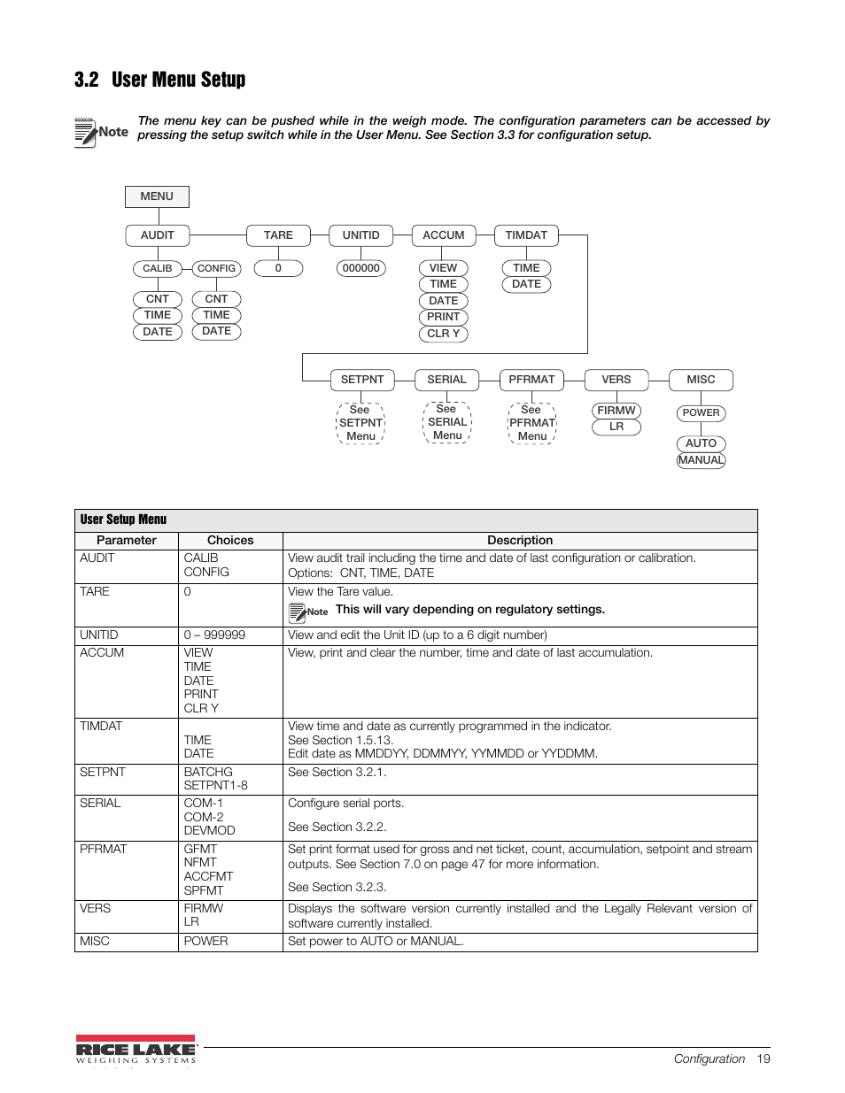 2 user menu setup, See section 3.2 for more informa, Press the menu key to access the menu parameters | Rice Lake 480 Legend Series Digital Weight Indicator Installation Manual User Manual | Page 23 / 68