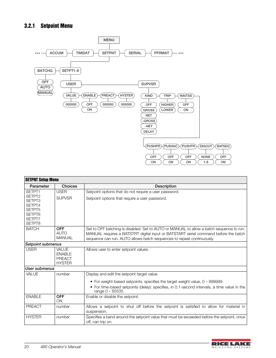 1 setpoint menu, Setpoint menu, See section 3.2.1 | Rice Lake 480 Legend Series Digital Weight Indicator Installation Manual User Manual | Page 24 / 68