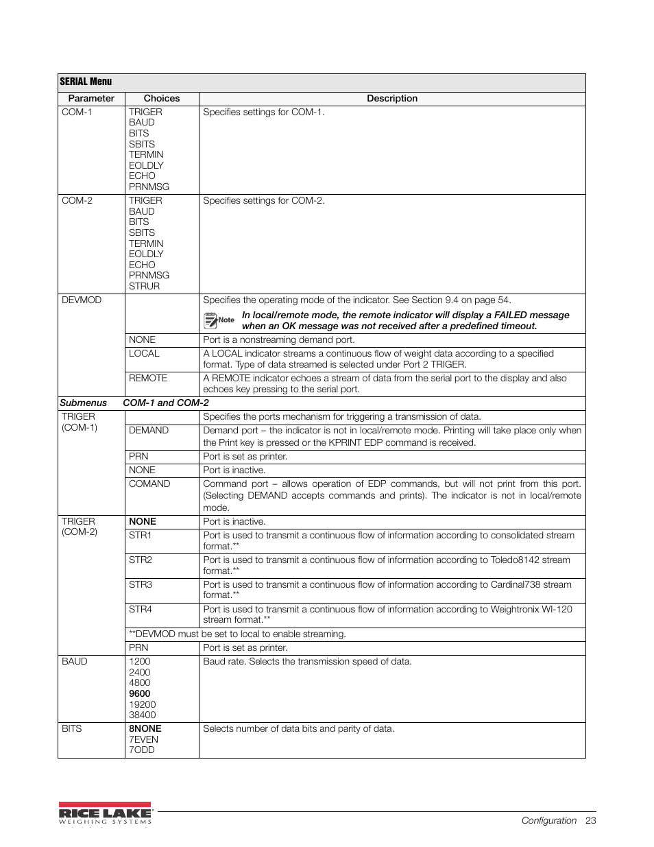 Rice Lake 480 Legend Series Digital Weight Indicator Installation Manual User Manual | Page 27 / 68