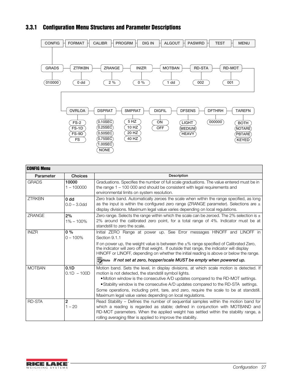 Rice Lake 480 Legend Series Digital Weight Indicator Installation Manual User Manual | Page 31 / 68