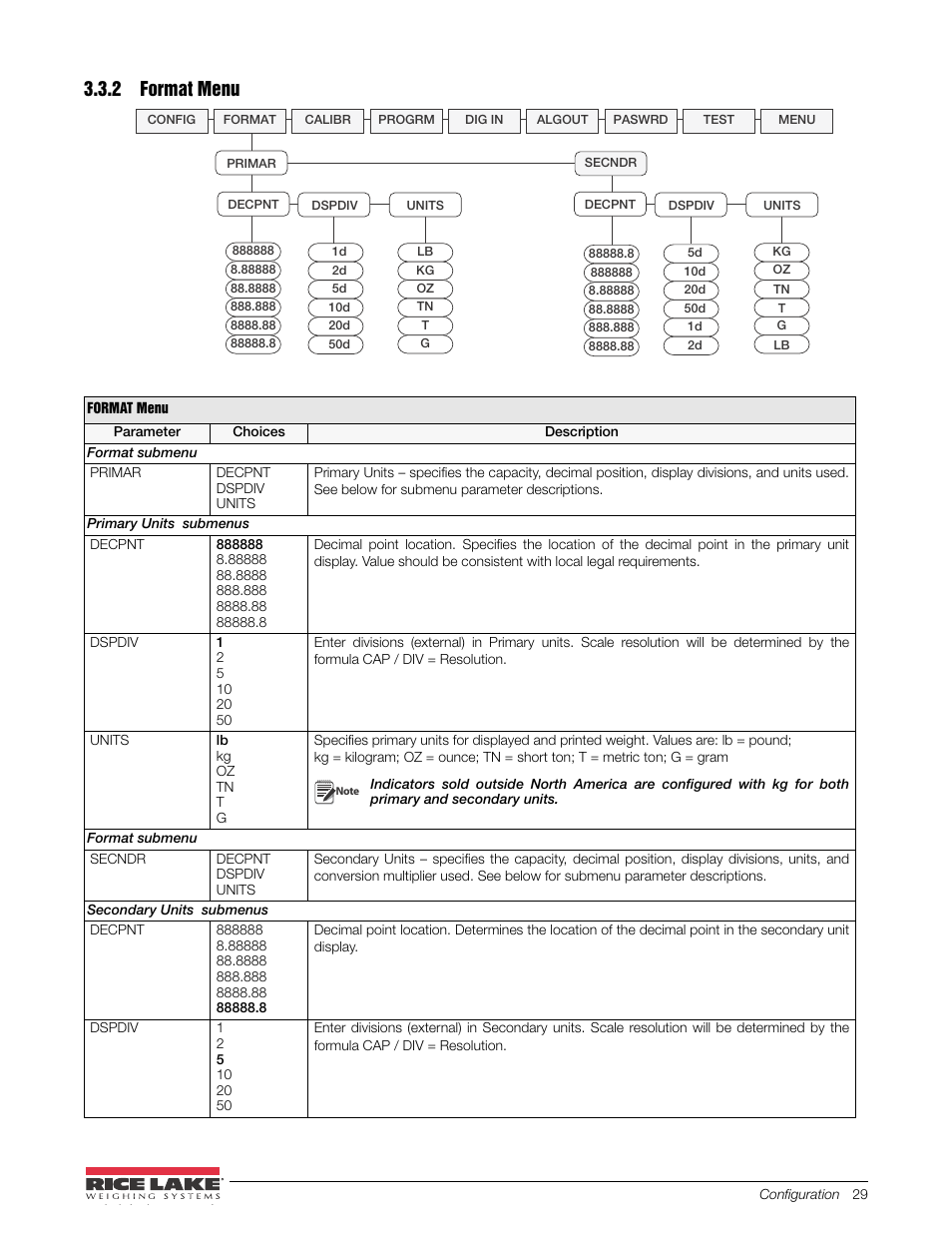 2 format menu, Format menu | Rice Lake 480 Legend Series Digital Weight Indicator Installation Manual User Manual | Page 33 / 68