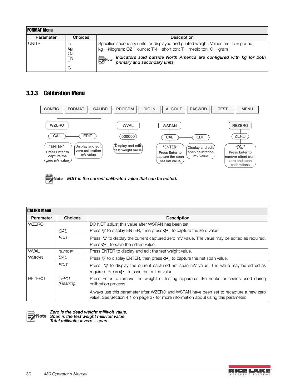 3 calibration menu, Calibration menu | Rice Lake 480 Legend Series Digital Weight Indicator Installation Manual User Manual | Page 34 / 68