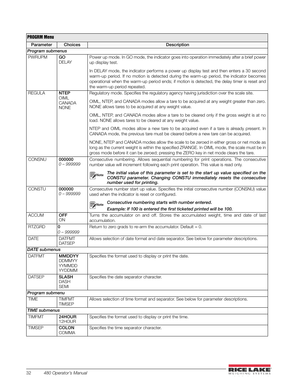 Rice Lake 480 Legend Series Digital Weight Indicator Installation Manual User Manual | Page 36 / 68
